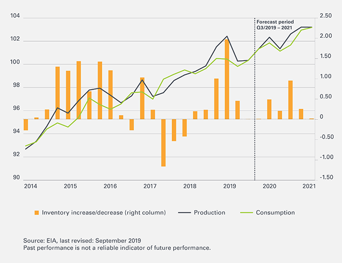 Oelmarkt-Leonteq-Strukturierte-Produkte-Globale Oelproduktion-700-EN